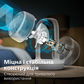 Вентилятор PHILIPS CX2050/00 CX2050/00 фото