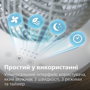 Вентилятор PHILIPS CX2050/00 CX2050/00 фото